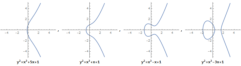 Elliptic Curve