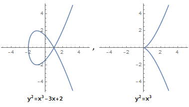 ab value conditions